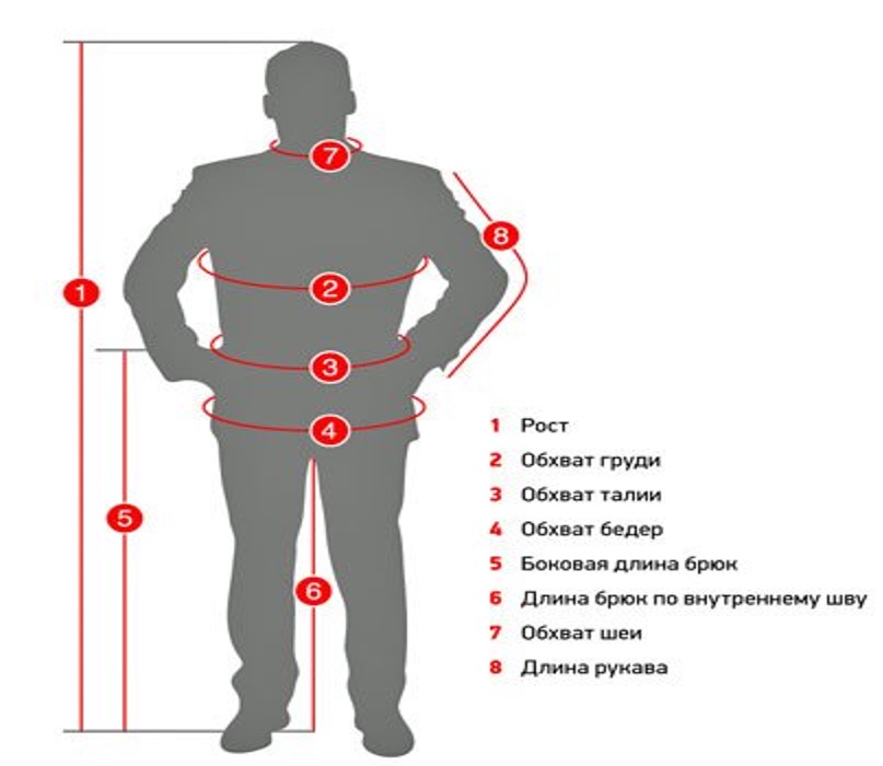 Как найти рост